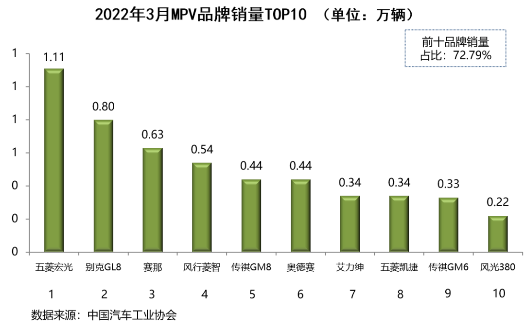 suv销量排行榜前十名2022年3月_2019年12月suv销量排行_2018年1月suv销量排行