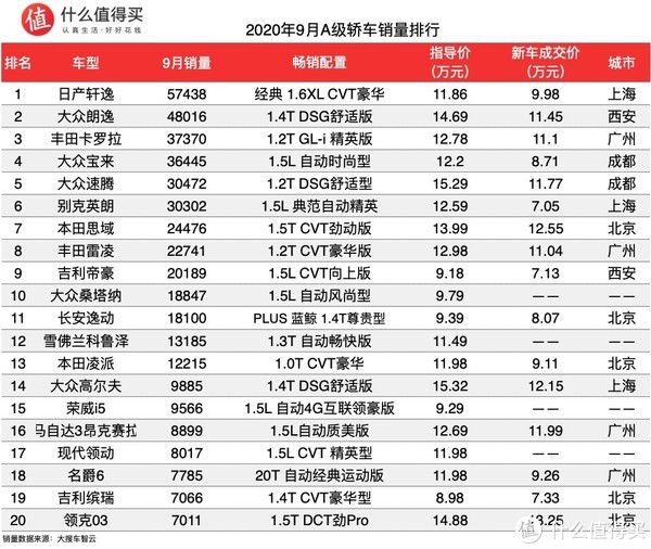 国产手机品牌销量排行_国产品牌汽车销量排行榜2022_国产十大汽车品牌排行