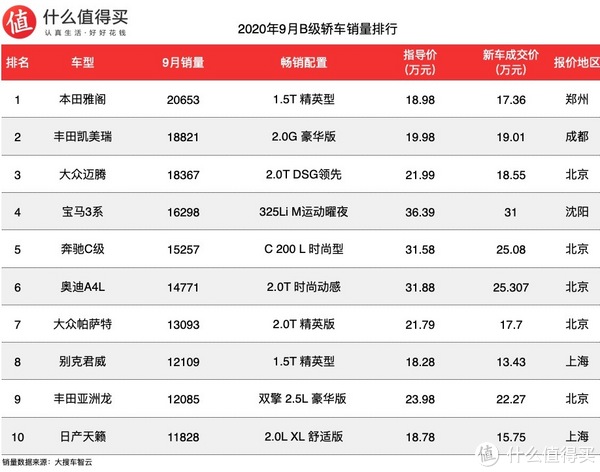 国产十大汽车品牌排行_国产手机品牌销量排行_国产品牌汽车销量排行榜2022