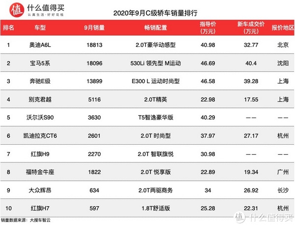 国产品牌汽车销量排行榜2022_国产手机品牌销量排行_国产十大汽车品牌排行