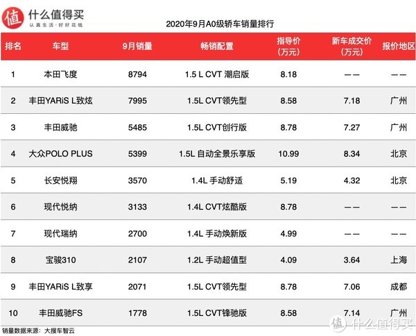 国产手机品牌销量排行_国产品牌汽车销量排行榜2022_国产十大汽车品牌排行