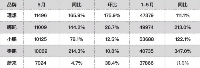 2017年4月suv销量排行_20174月suv销量排行_11月汽车销量排行榜2022suv