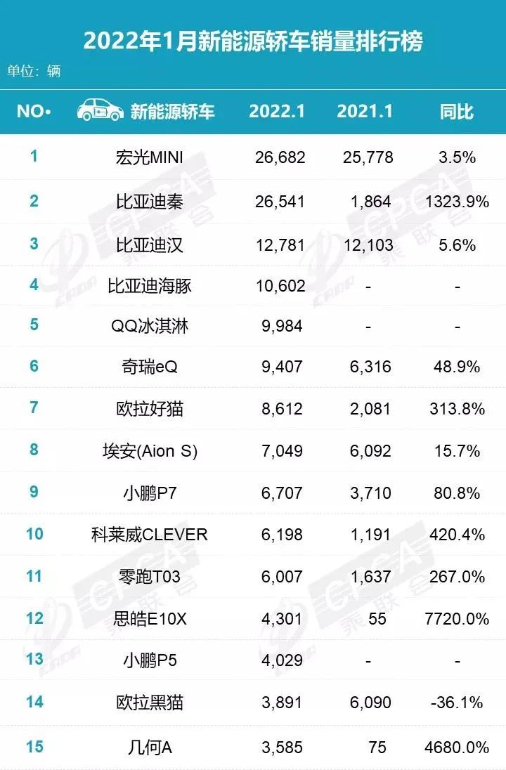 5月suv销量排行_2017年5月suv销量排行_2022suv销量排行榜11月