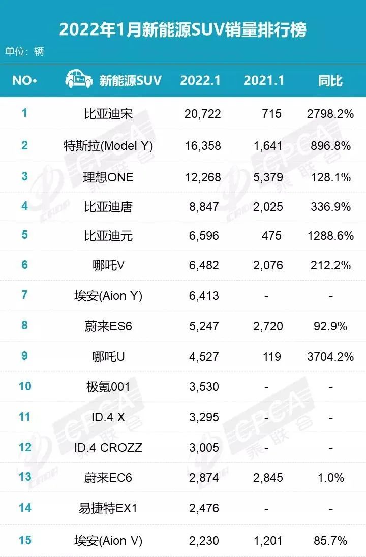 2022suv销量排行榜11月_5月suv销量排行_2017年5月suv销量排行