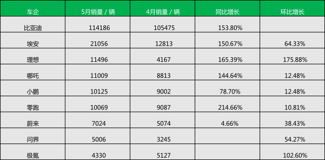 2022suv销量排行榜11月_20174月suv销量排行_12月紧凑型suv销量排行