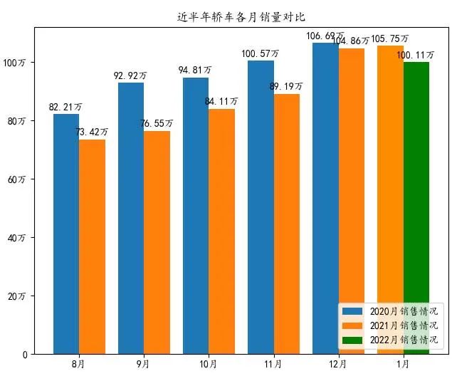 12月suv销量排行_2018年2月suv销量排行_2022suv销量排行榜11月