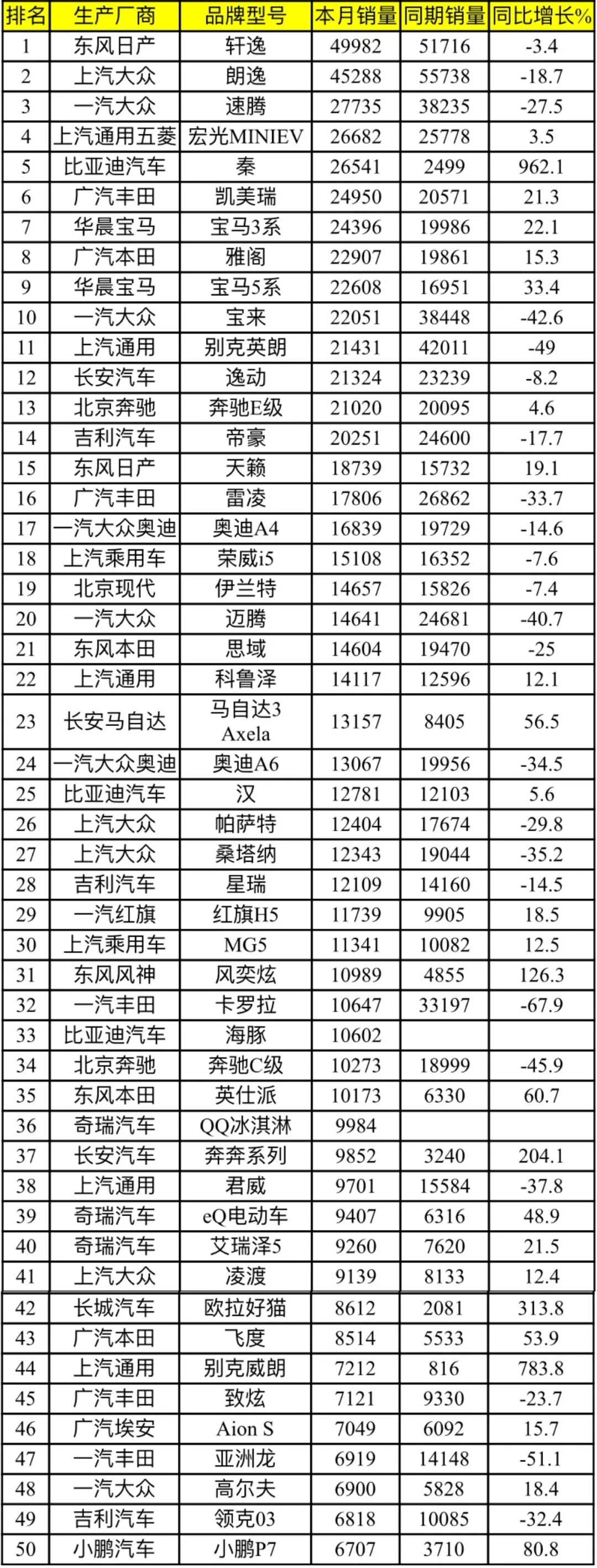 12月suv销量排行_2018年2月suv销量排行_2022suv销量排行榜11月