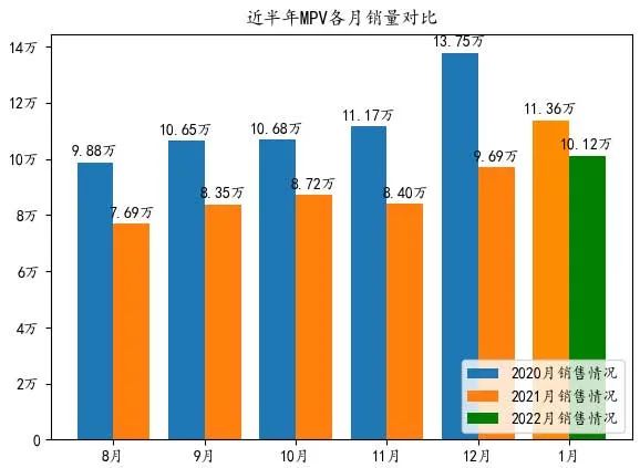 2018年2月suv销量排行_12月suv销量排行_2022suv销量排行榜11月