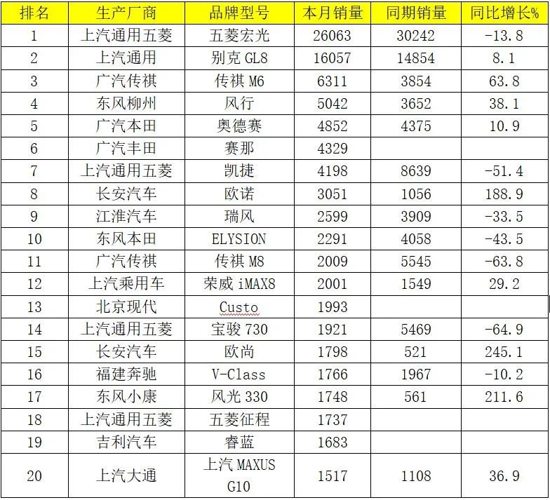 2022suv销量排行榜11月_2018年2月suv销量排行_12月suv销量排行