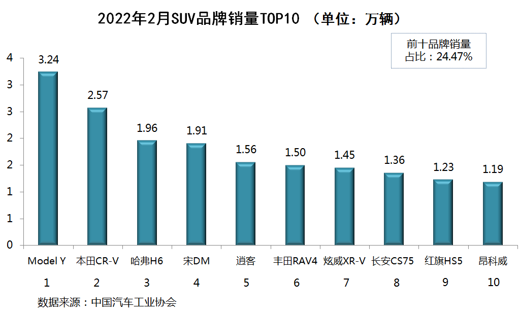 国内汽车销量排行榜2022_国内笔记本电脑销量排行_日本漫画销量排行总榜