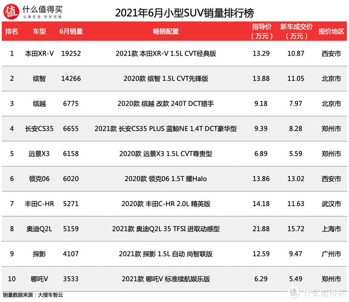 2022卡塔尔世界杯中北美前5名_2022年汽车销量排行榜前十名品牌_汽车品牌销量排行2018