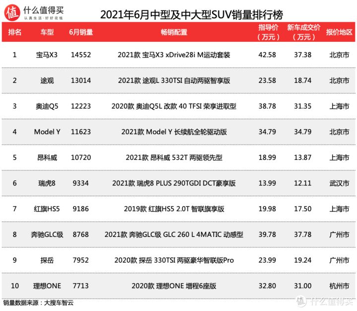 汽车品牌销量排行2018_2022卡塔尔世界杯中北美前5名_2022年汽车销量排行榜前十名品牌