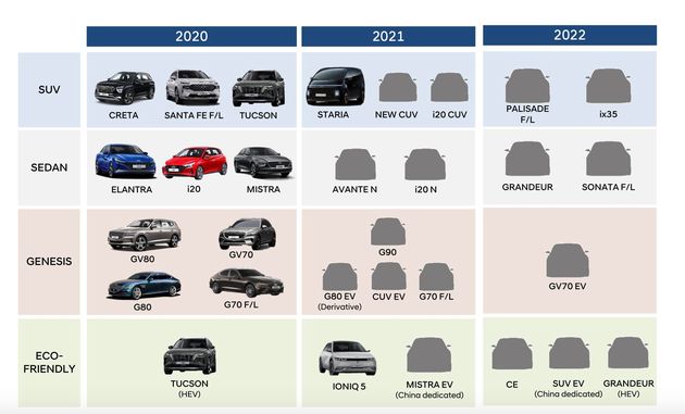 2022上市新车大全_2016新车上市车型大全suv国产_2017新车上市车型大全