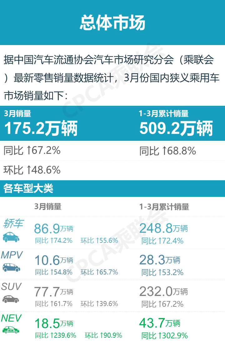 20223月份轿车销量排行榜_6月份suv销量排行2015_2月份suv销量排行