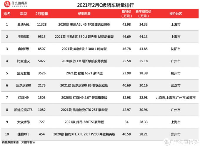 三月汽车销量排行榜_g榜销量排行_汽车之家销量排行在哪