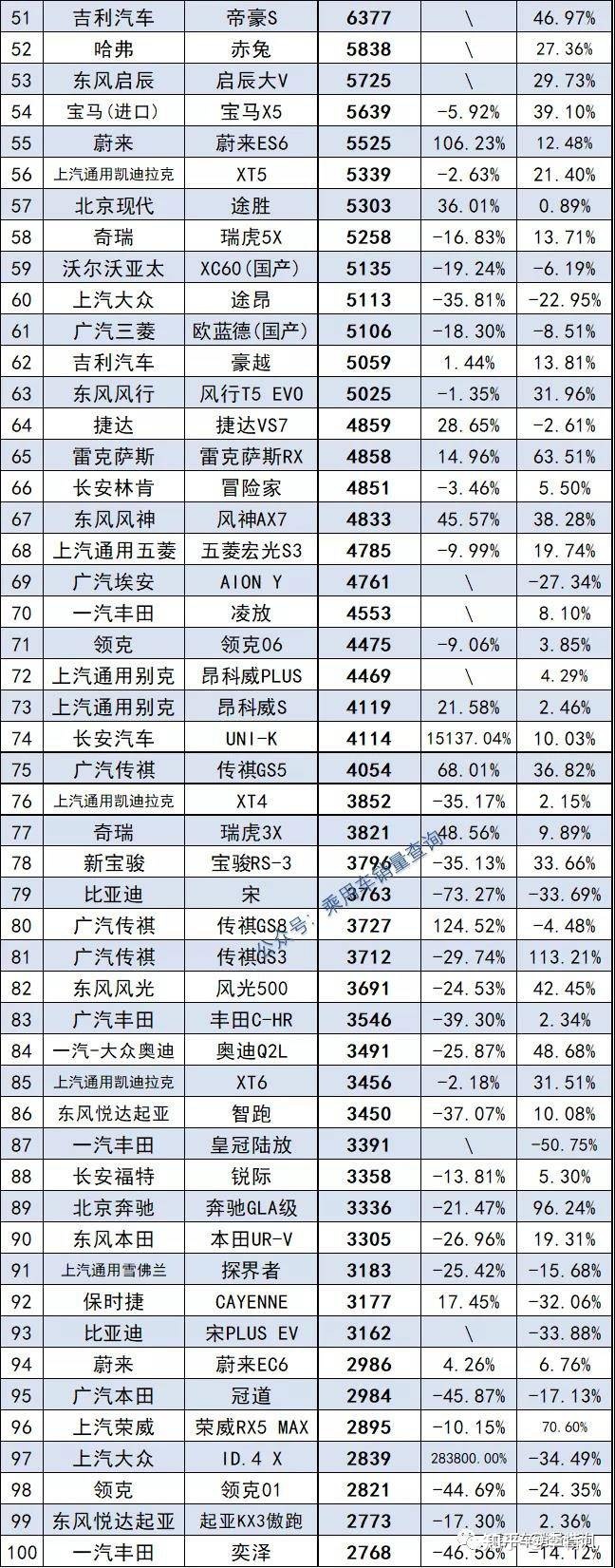 汽车终端销量排行_2013年豪华车型销量排行 汽车之家_三月汽车销量排行榜