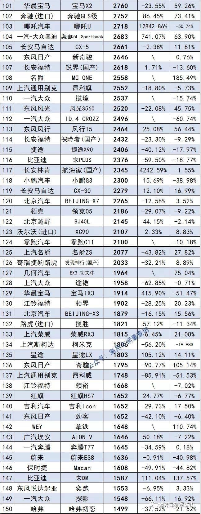 三月汽车销量排行榜_2013年豪华车型销量排行 汽车之家_汽车终端销量排行