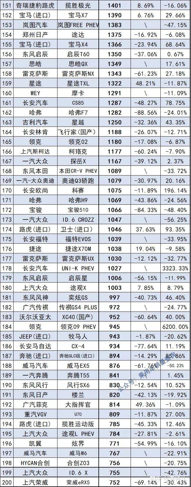 三月汽车销量排行榜_汽车终端销量排行_2013年豪华车型销量排行 汽车之家