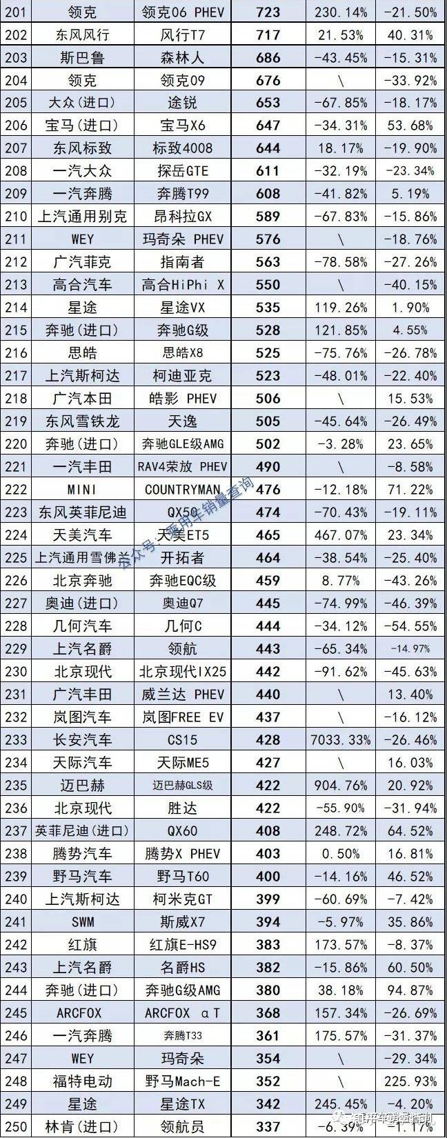 2013年豪华车型销量排行 汽车之家_汽车终端销量排行_三月汽车销量排行榜