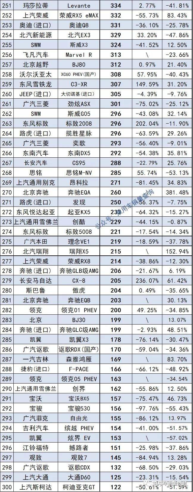 2013年豪华车型销量排行 汽车之家_三月汽车销量排行榜_汽车终端销量排行