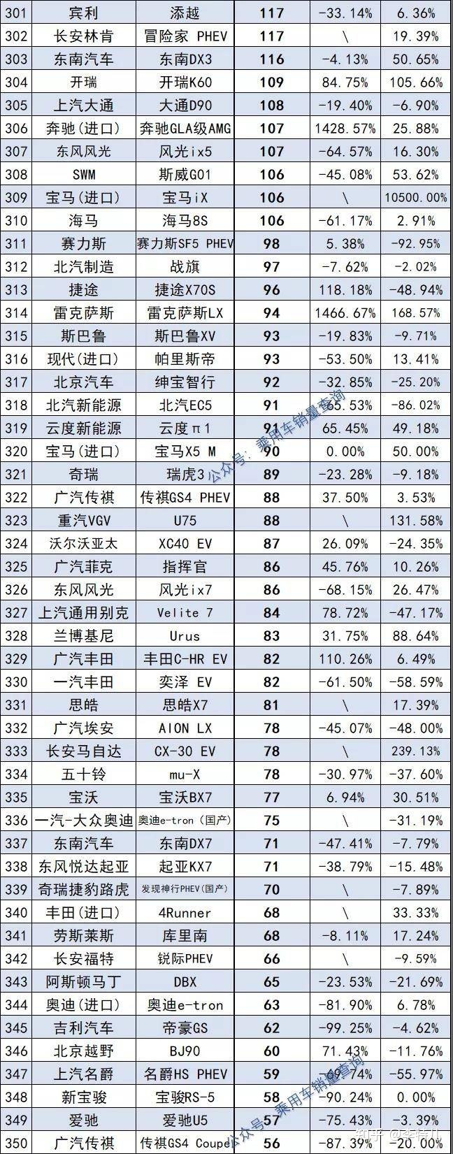 汽车终端销量排行_三月汽车销量排行榜_2013年豪华车型销量排行 汽车之家