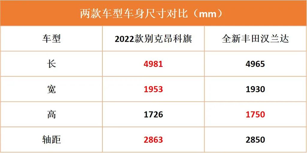 16年新款丰田阿尔法_新款丰田保姆车什么价_2022年新款丰田车