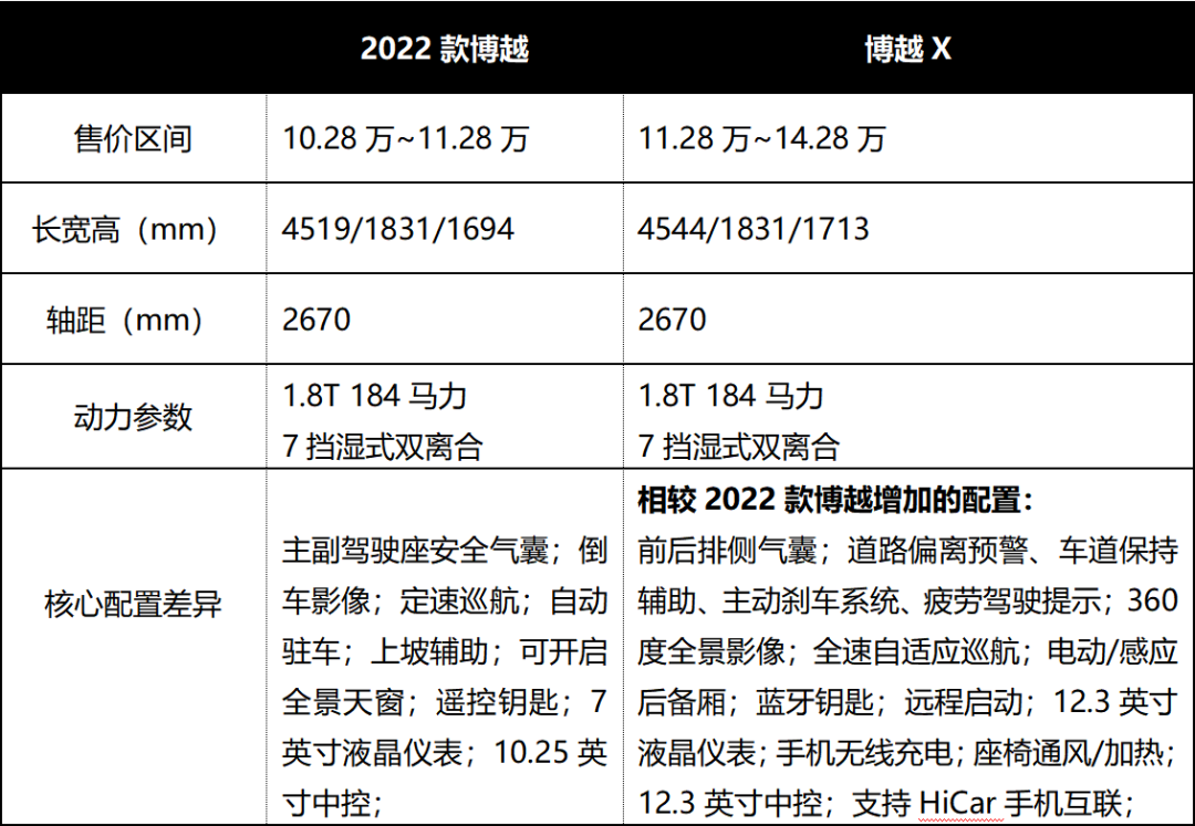 款即将上市自主suv新车汇总_2022款suv即将上市_5款上市suv新车型