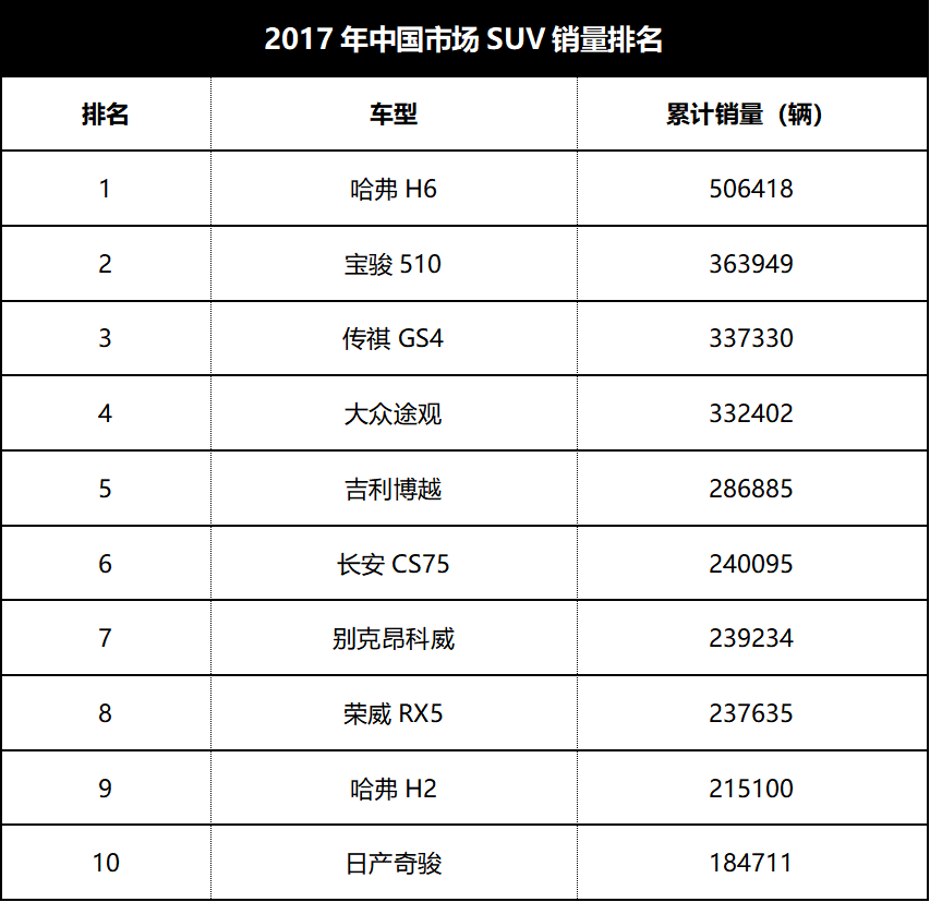 2022款suv即将上市_5款上市suv新车型_款即将上市自主suv新车汇总