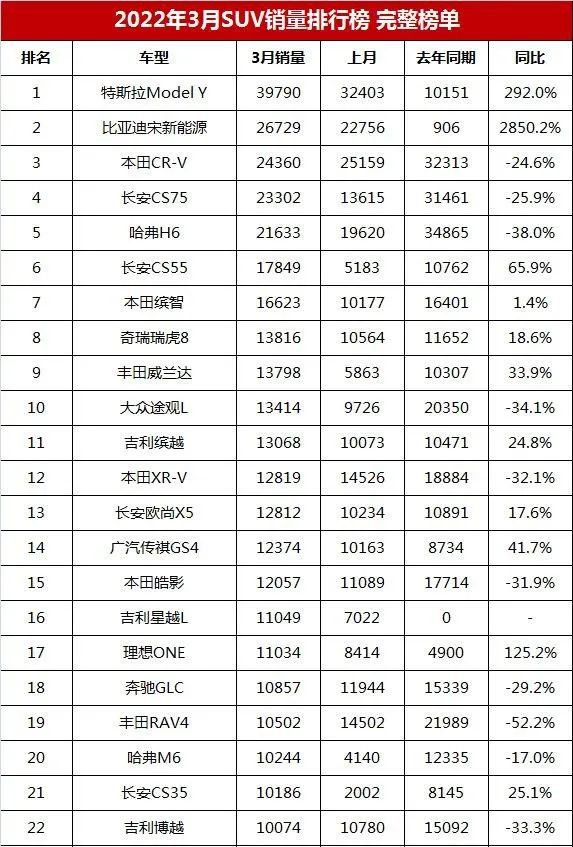 款即将上市自主suv新车汇总_5款上市suv新车型_2022款suv即将上市