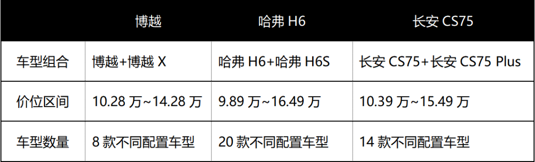 款即将上市自主suv新车汇总_2022款suv即将上市_5款上市suv新车型