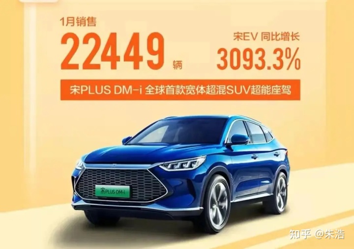 2022年2月份轿车销量排行_轿车11月份销量_6月份suv销量排行2015