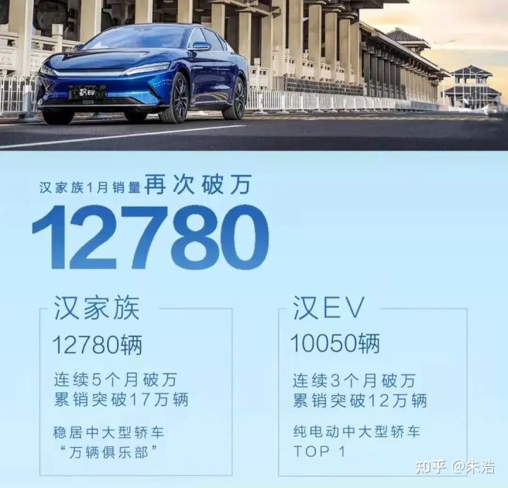 2022年2月份轿车销量排行_轿车11月份销量_6月份suv销量排行2015