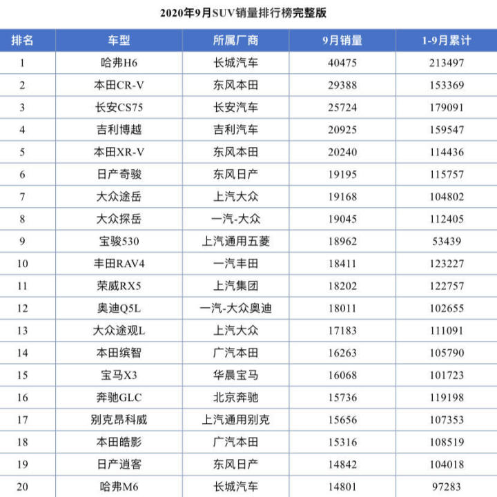 国产suv销量排行榜2015前十名_小型suv年度销量榜_2022suv销量排行榜前二十名