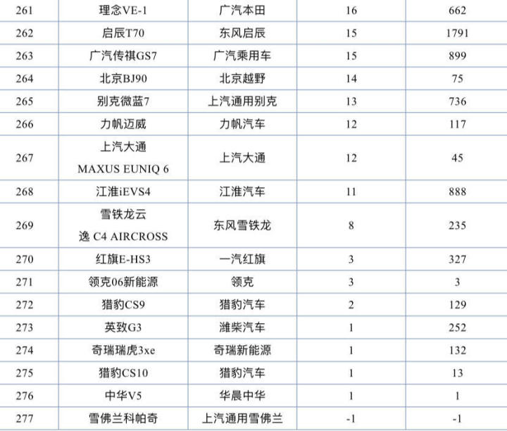 国产suv销量排行榜2015前十名_小型suv年度销量榜_2022suv销量排行榜前二十名