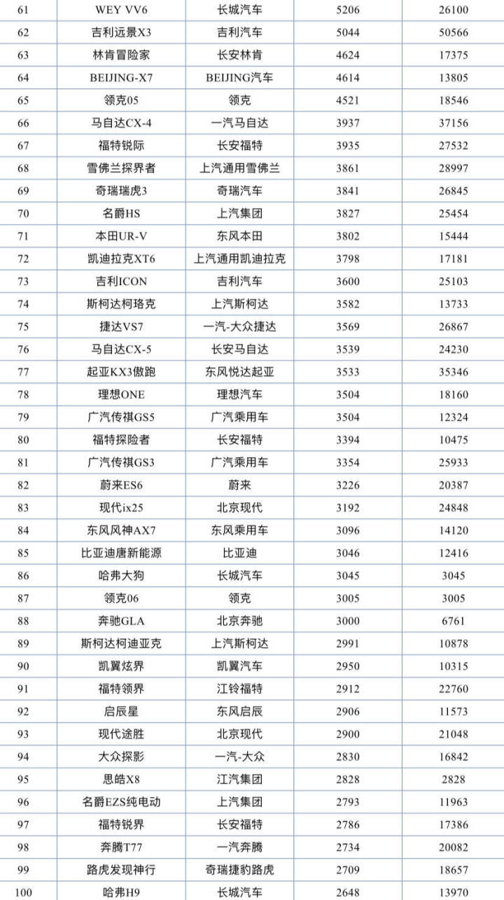 小型suv年度销量榜_国产suv销量排行榜2015前十名_2022suv销量排行榜前二十名