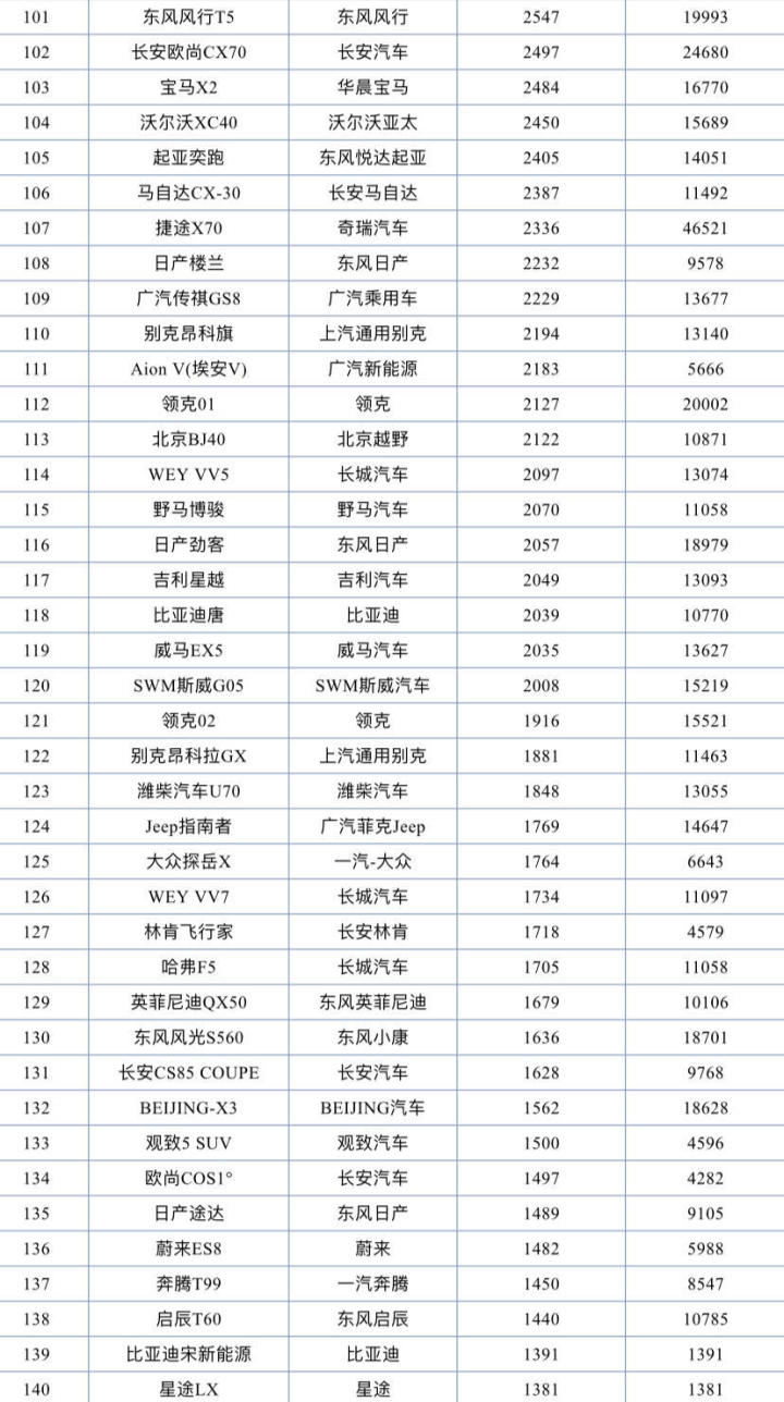 国产suv销量排行榜2015前十名_2022suv销量排行榜前二十名_小型suv年度销量榜