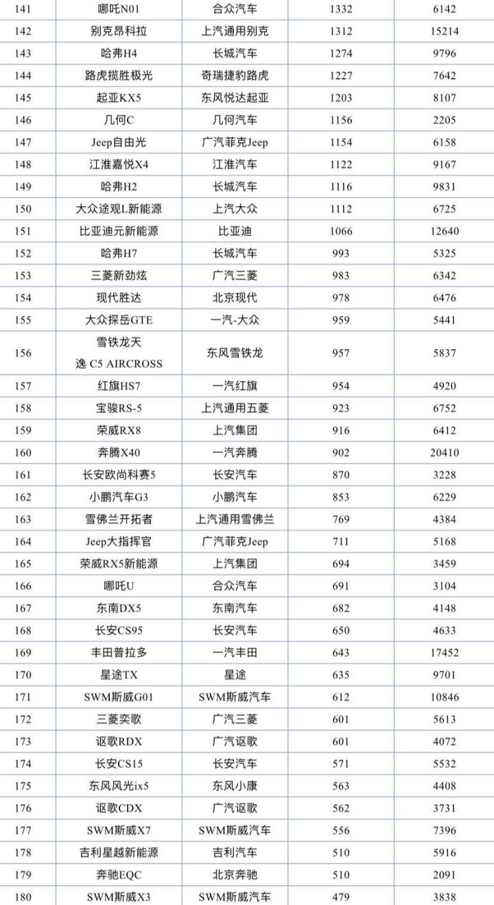 国产suv销量排行榜2015前十名_2022suv销量排行榜前二十名_小型suv年度销量榜