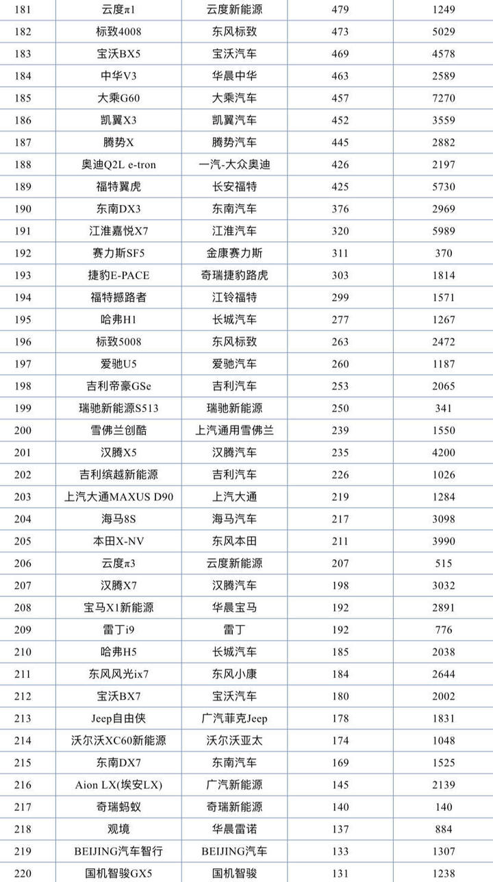 国产suv销量排行榜2015前十名_2022suv销量排行榜前二十名_小型suv年度销量榜