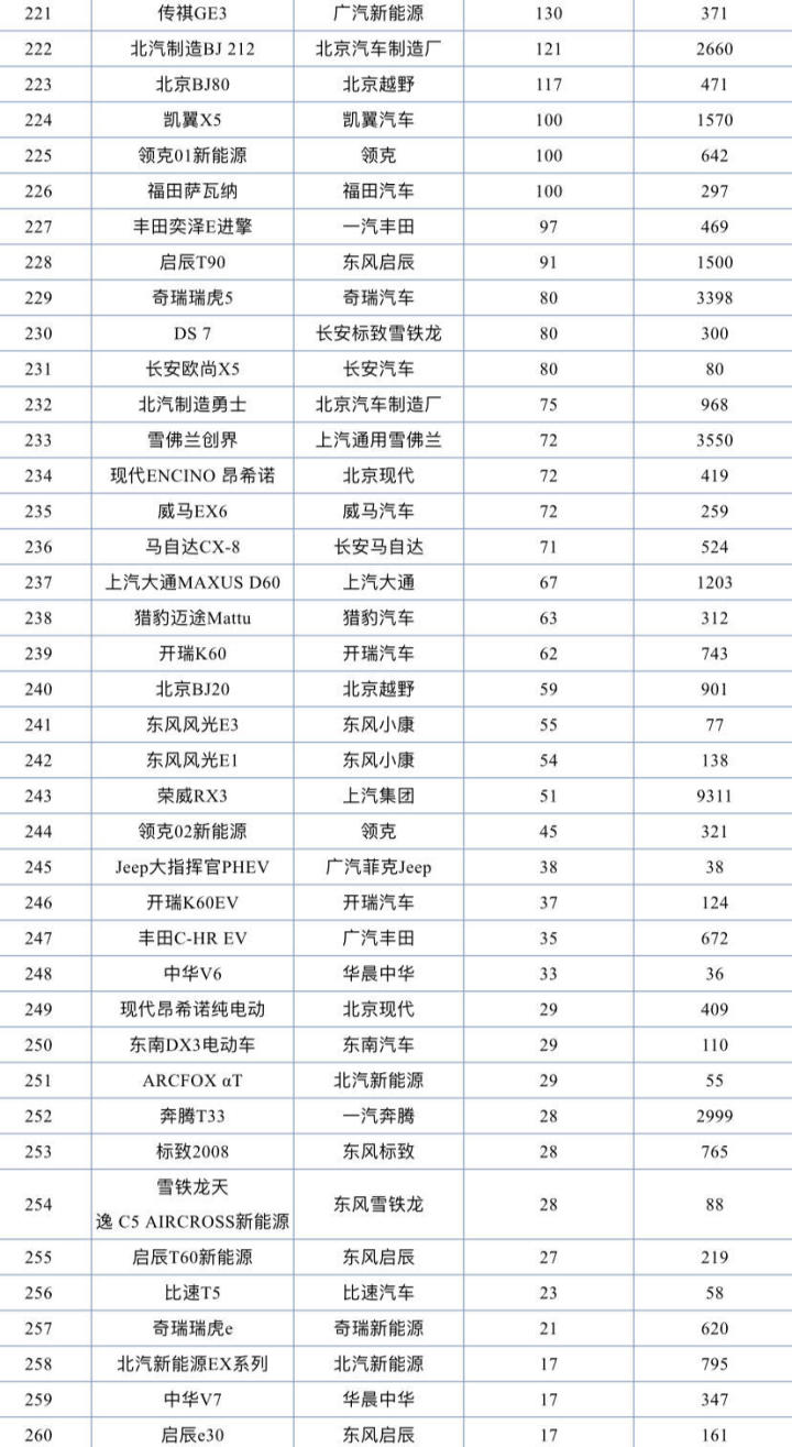 小型suv年度销量榜_2022suv销量排行榜前二十名_国产suv销量排行榜2015前十名