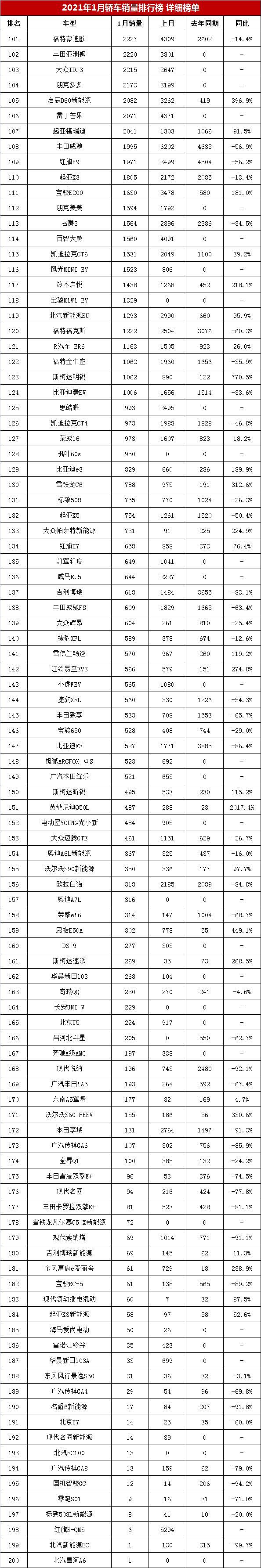 2018年4月b级销量排行_2022年4月中型轿车销量排行榜_2015年6月微型车销量排行