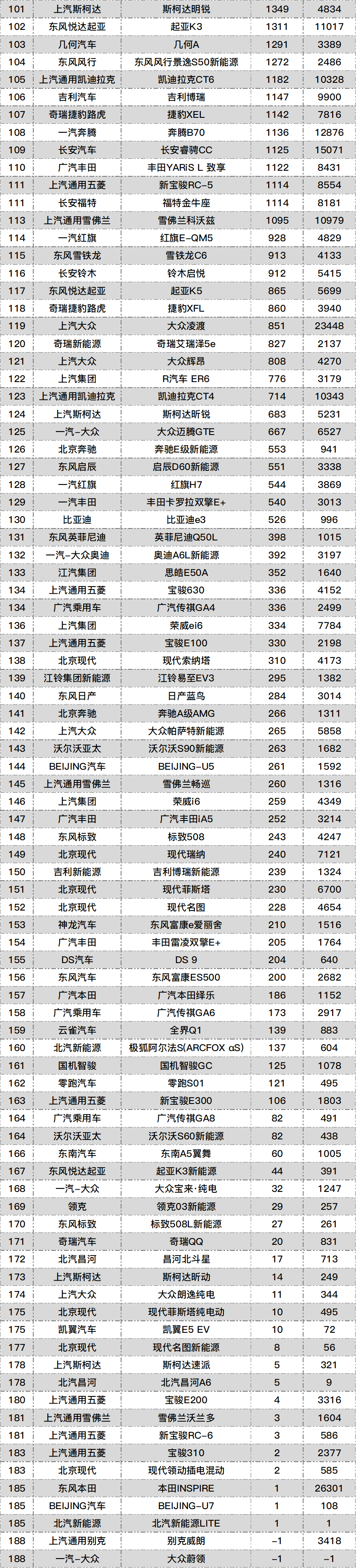 全国汽车销量排行榜第一_全国jeep销量排行_全国挖机销量排行