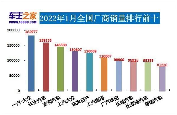 2018年11月suv销量排行_2022年5月suv销量排行榜_2018年3月suv销量排行