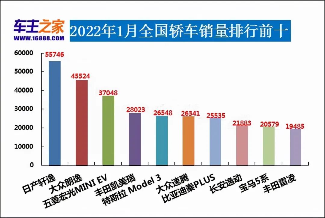 2018年3月suv销量排行_2018年11月suv销量排行_2022年5月suv销量排行榜