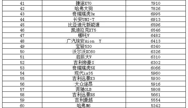 2018年11月suv销量排行_2018年3月suv销量排行_2022年5月suv销量排行榜