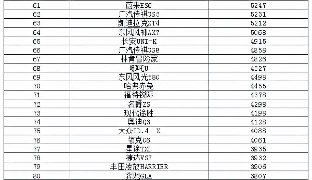 2018年11月suv销量排行_2018年3月suv销量排行_2022年5月suv销量排行榜