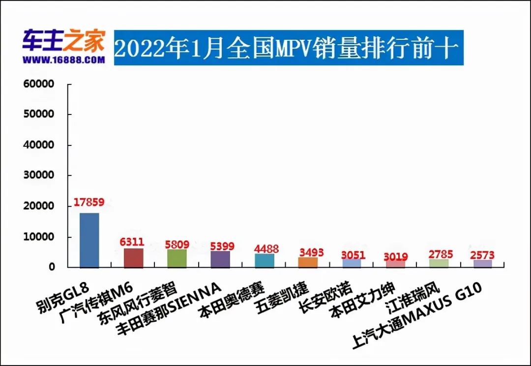 2018年11月suv销量排行_2018年3月suv销量排行_2022年5月suv销量排行榜