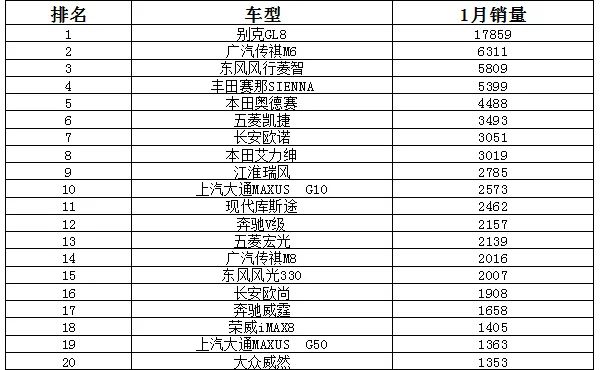 2018年3月suv销量排行_2018年11月suv销量排行_2022年5月suv销量排行榜