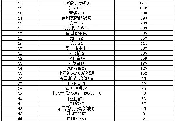 2018年3月suv销量排行_2018年11月suv销量排行_2022年5月suv销量排行榜