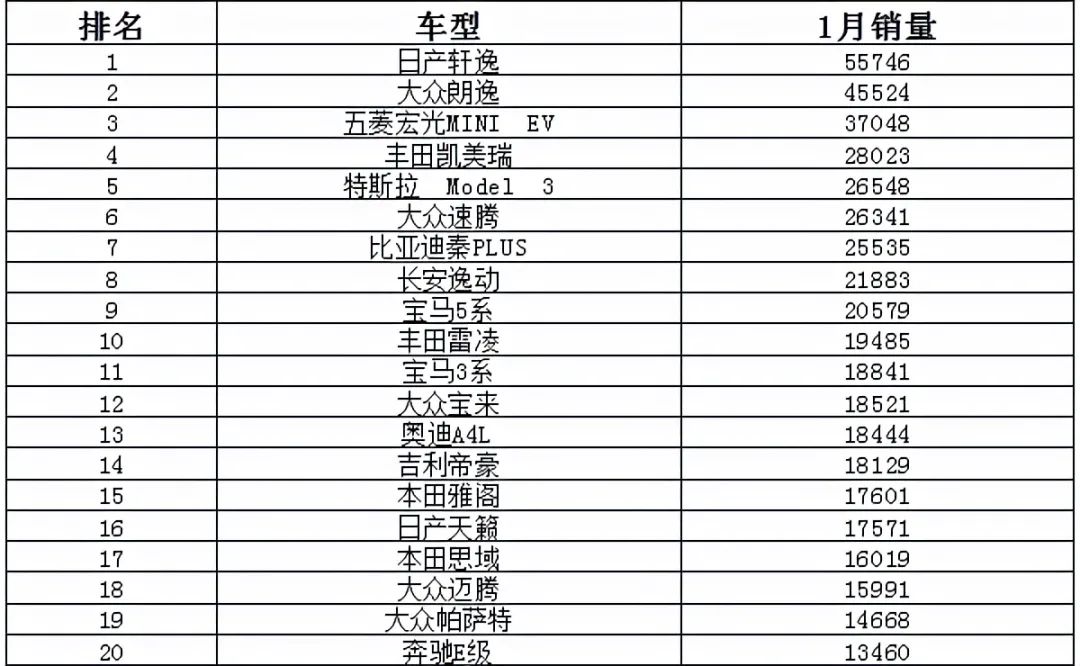 2022年5月suv销量排行榜_2018年11月suv销量排行_2018年3月suv销量排行