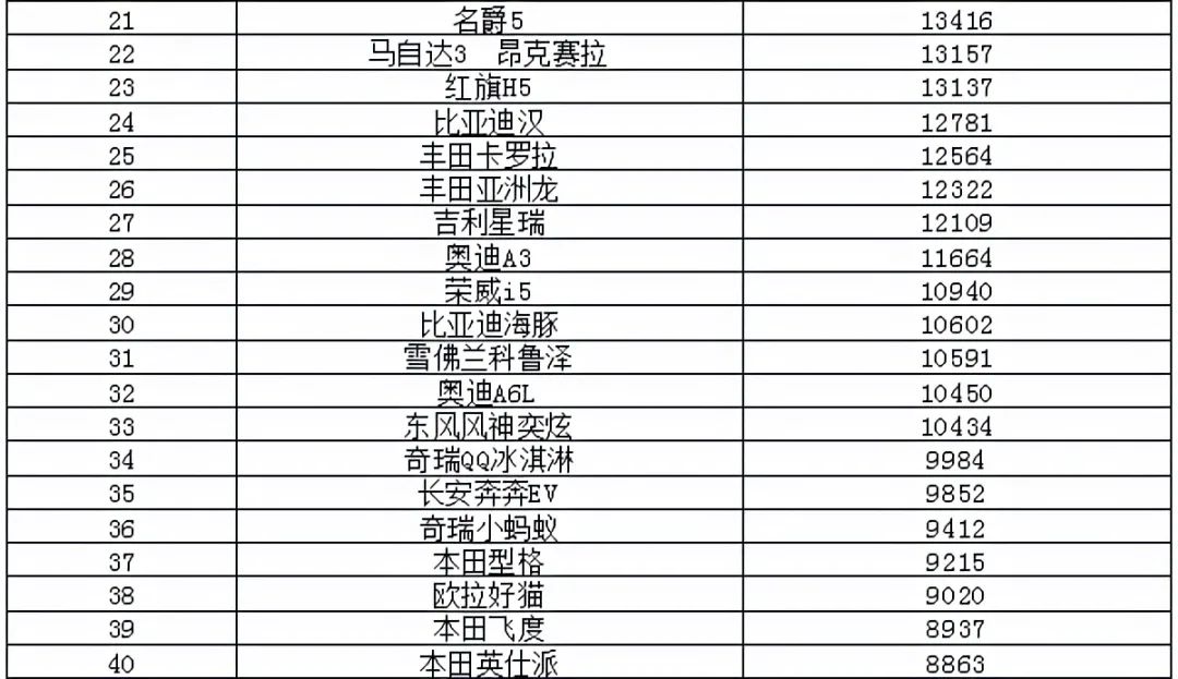 2018年3月suv销量排行_2018年11月suv销量排行_2022年5月suv销量排行榜